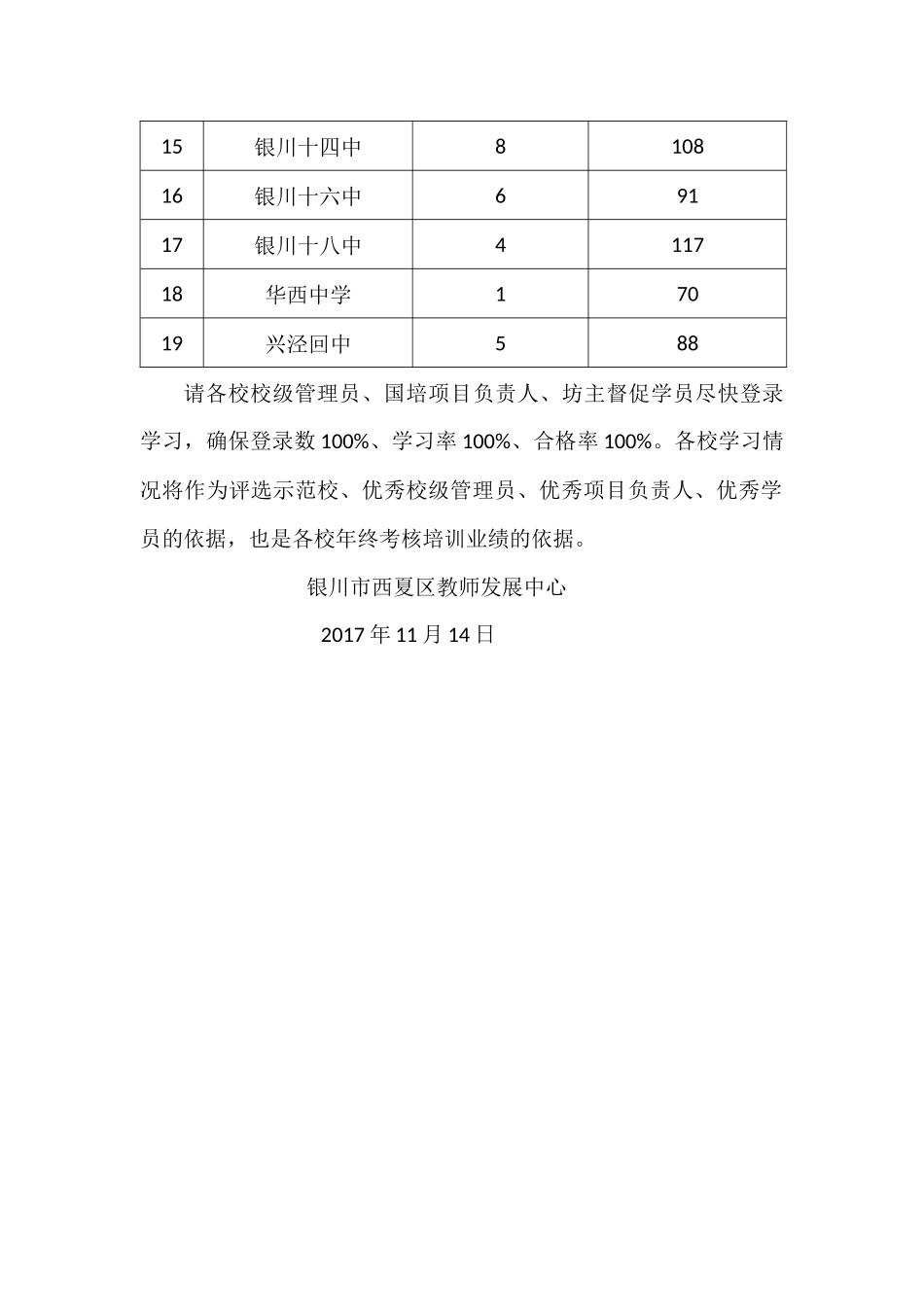2017网络研修学情通报_第2页