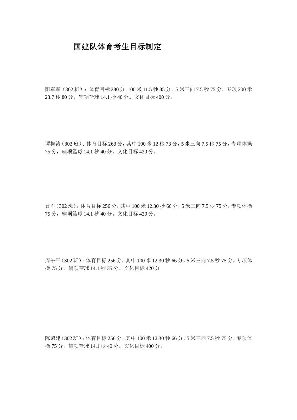 国建队体育考生情况分析和目标制定_第1页