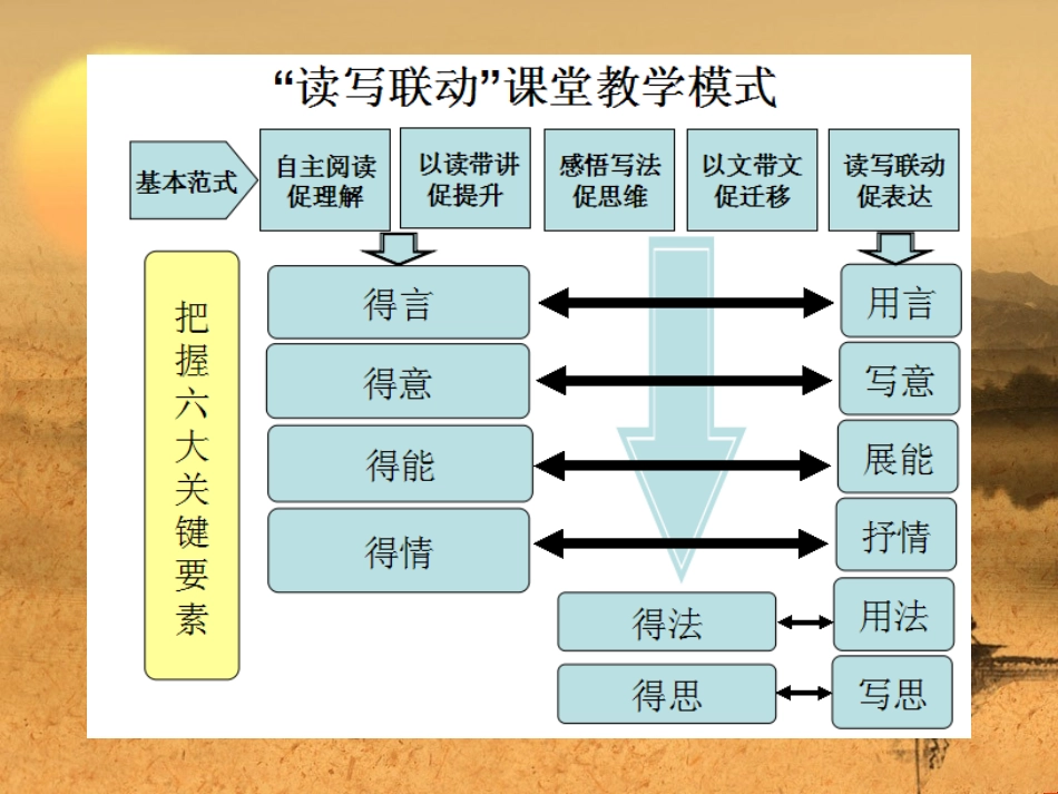草船借箭说课稿_第2页
