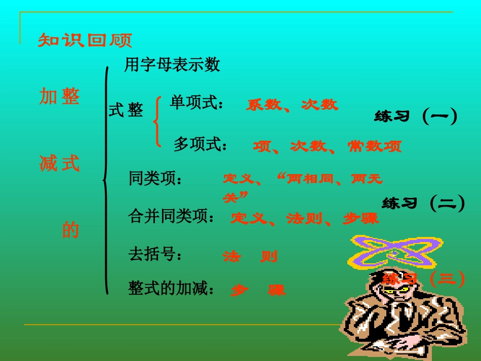 整式复习课课件_第2页