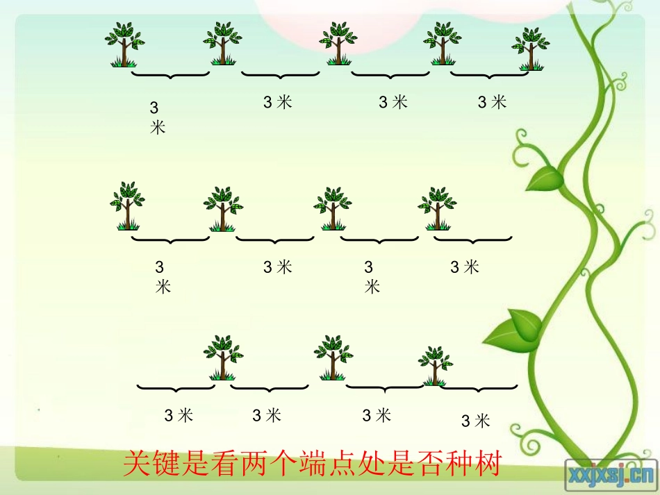 植树问题(人教版四年级下册数学广角)[1]_第3页