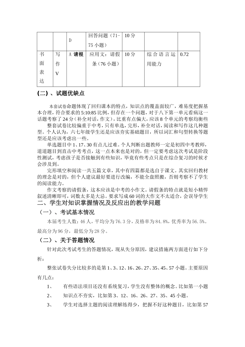 期末试卷分析(鲁东波)_第2页