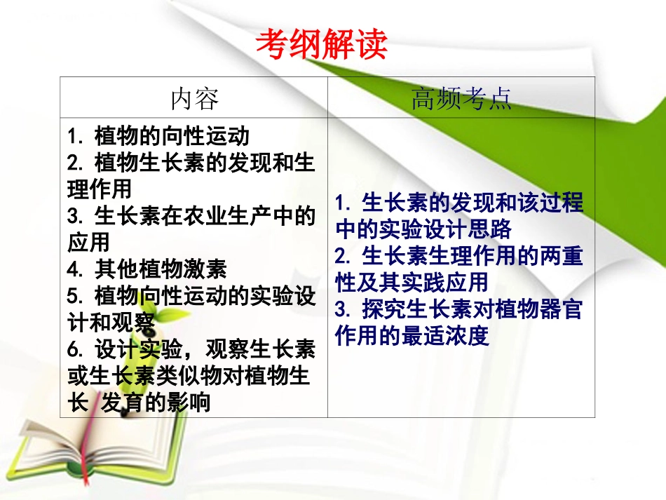 激素调节一轮复习(恢复)_第3页