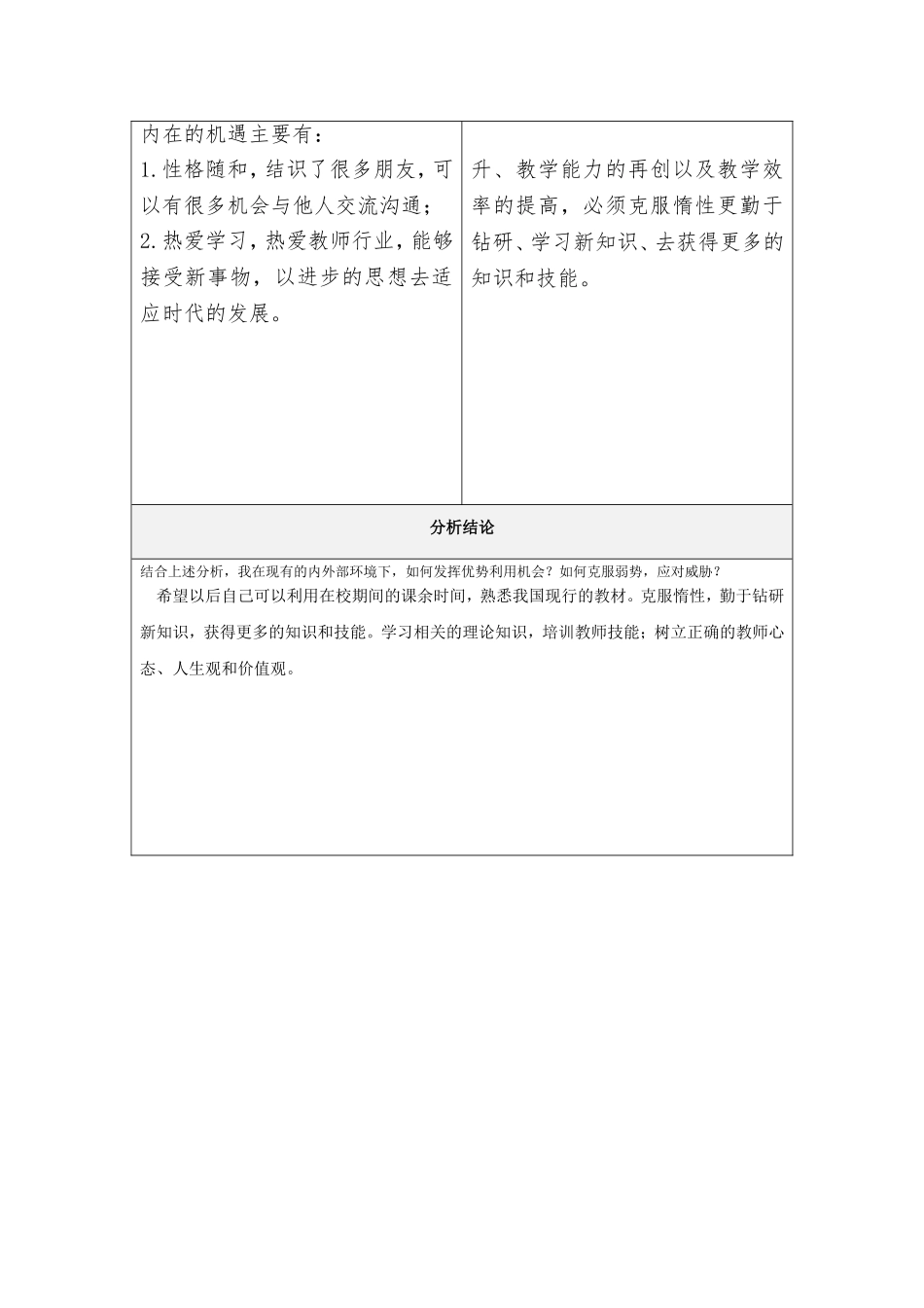 刘亚茹个人自我诊断SWOT分析表_第2页