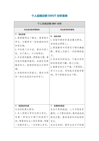 刘亚茹个人自我诊断SWOT分析表