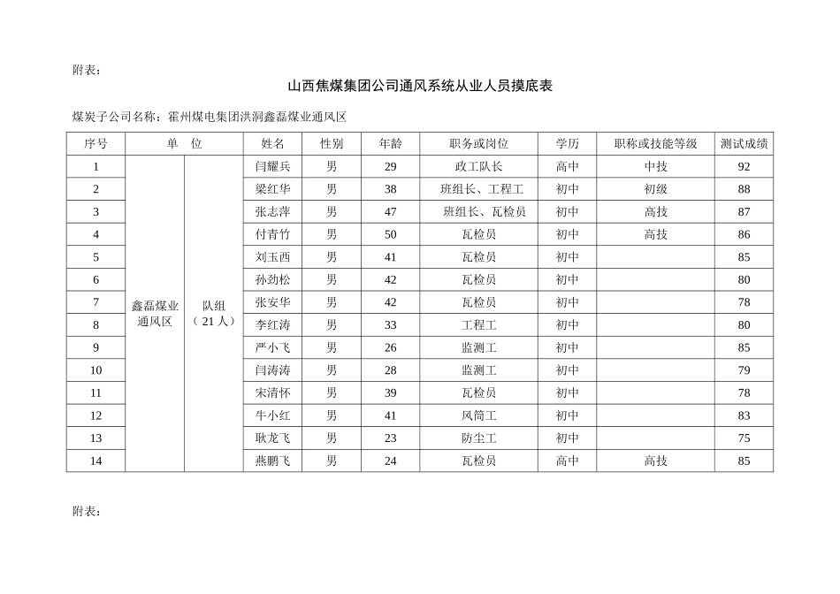 2005年上半年软考软件设计师考试上午真题_第1页