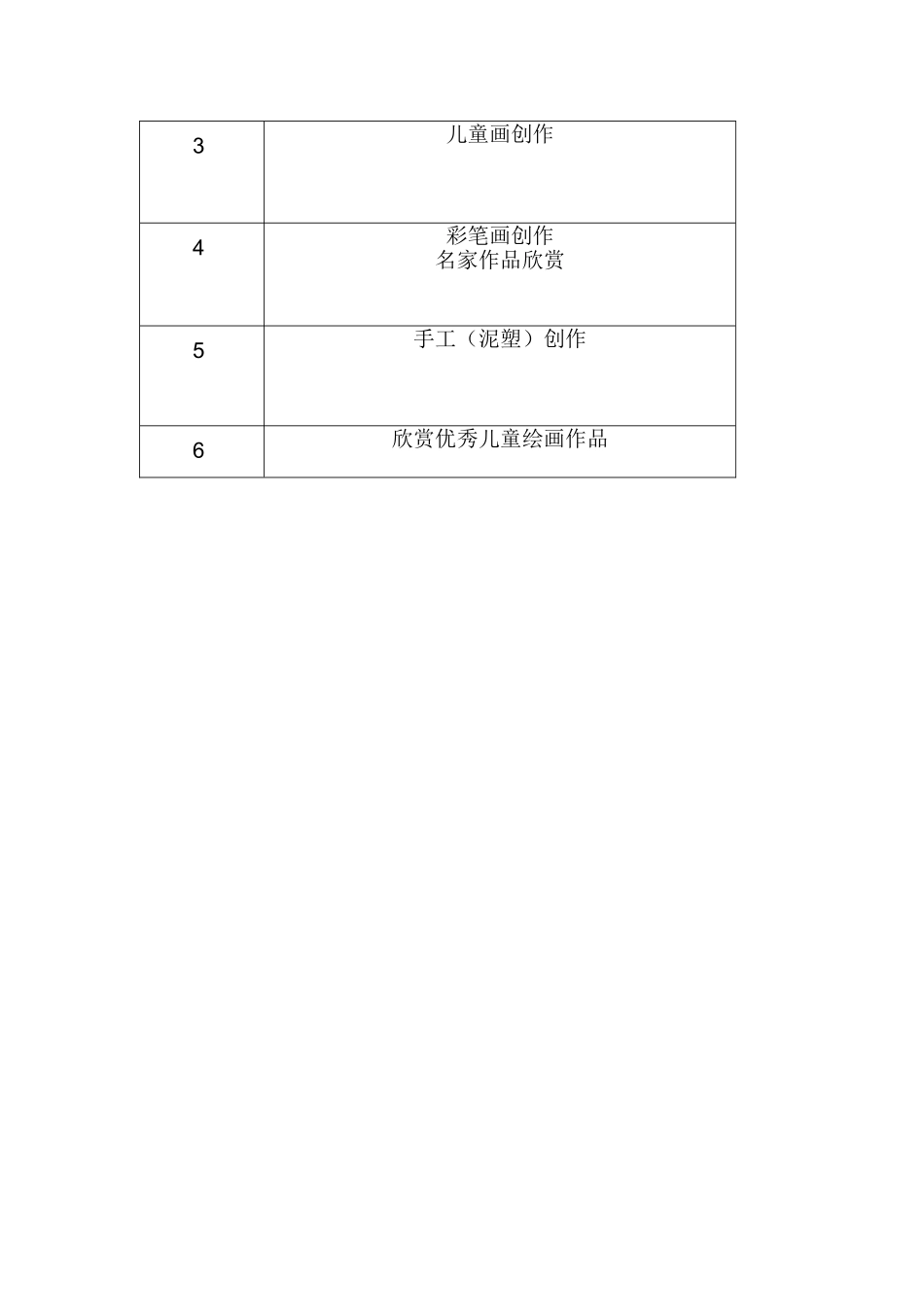 美术活动小组计划_第2页