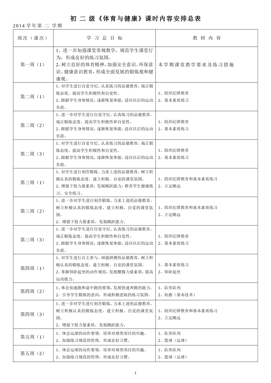 初二级《体育与健康》课时内容安排总表2014（2）_第1页