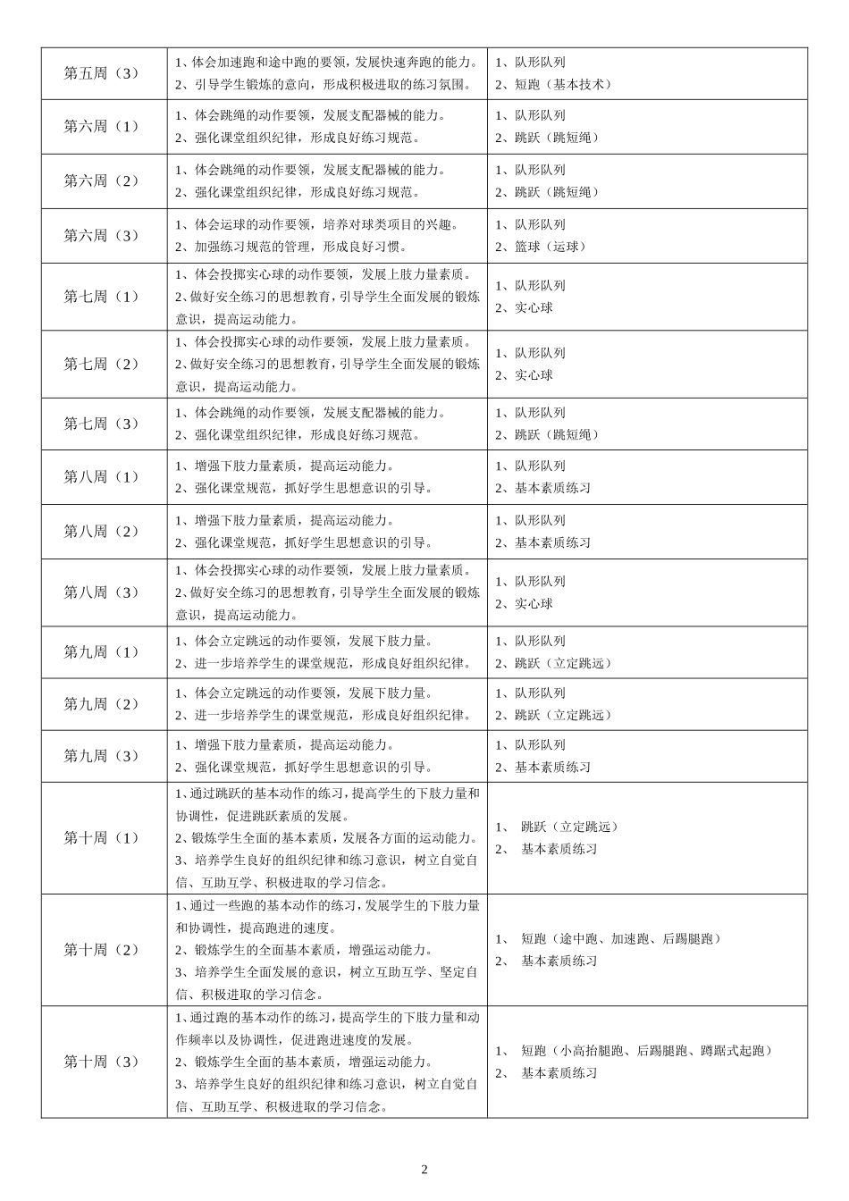 初二级《体育与健康》课时内容安排总表2014（2）_第2页