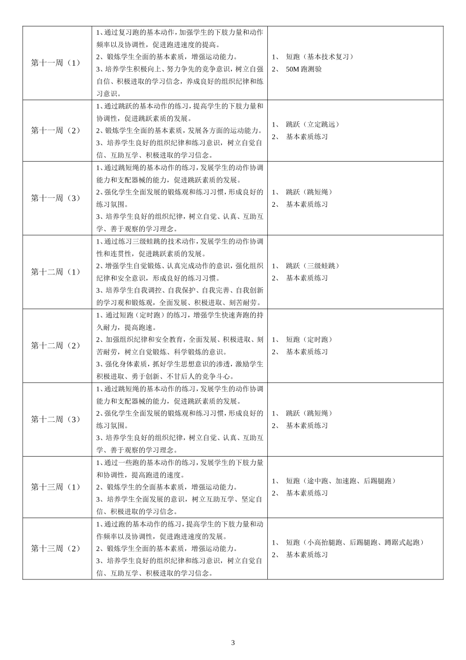 初二级《体育与健康》课时内容安排总表2014（2）_第3页