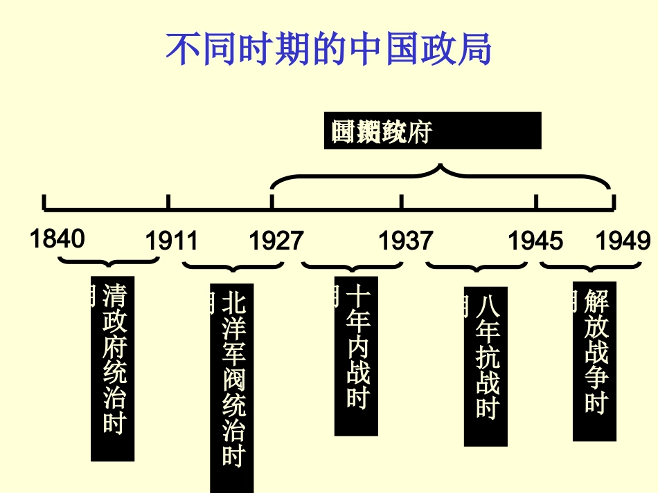 中国近代史复习_第3页