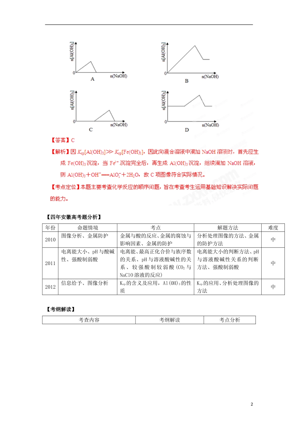 安徽省2013高考化学二轮复习资料-高考题型考点详析(06)(教师版)_第2页