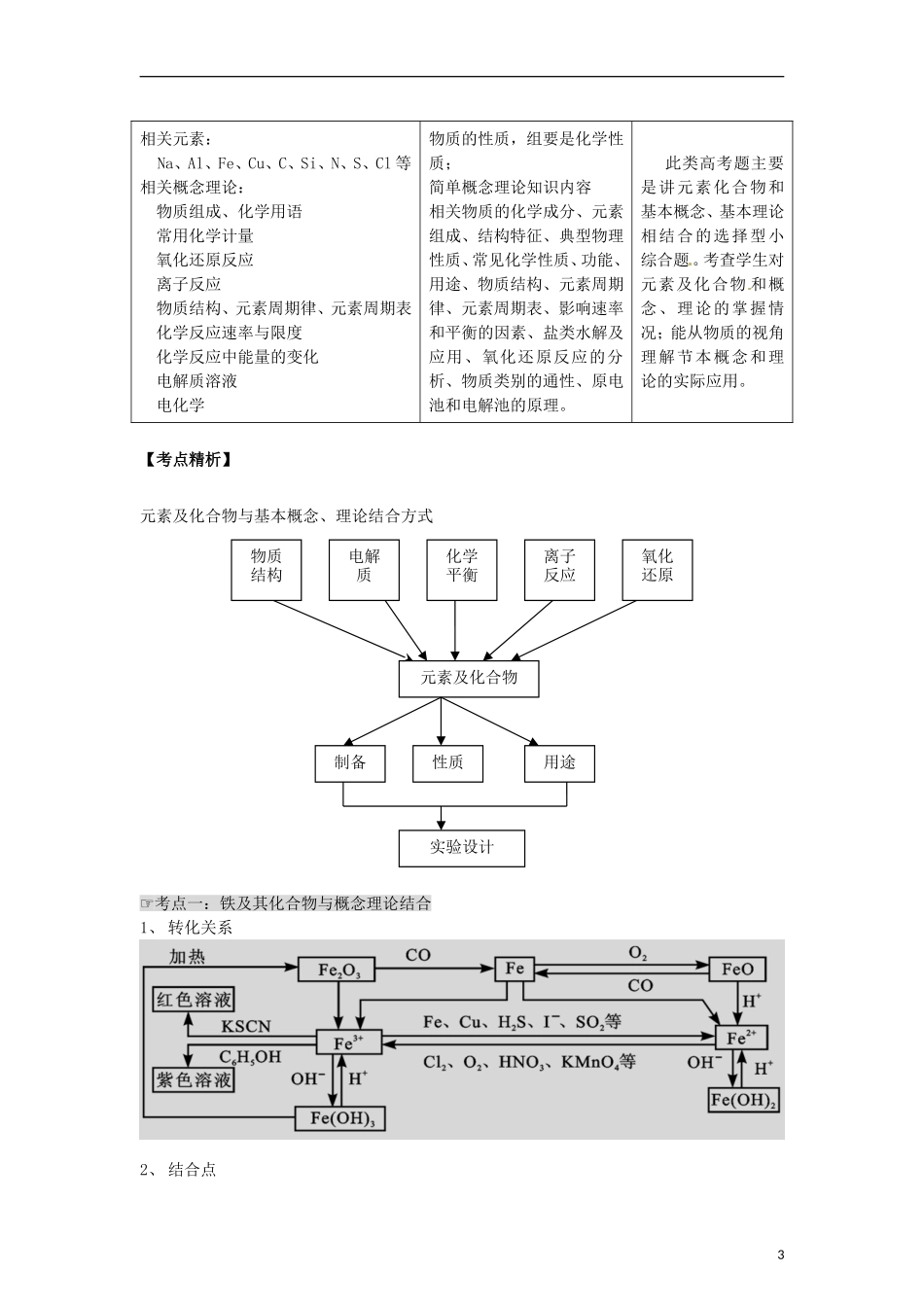 安徽省2013高考化学二轮复习资料-高考题型考点详析(06)(教师版)_第3页
