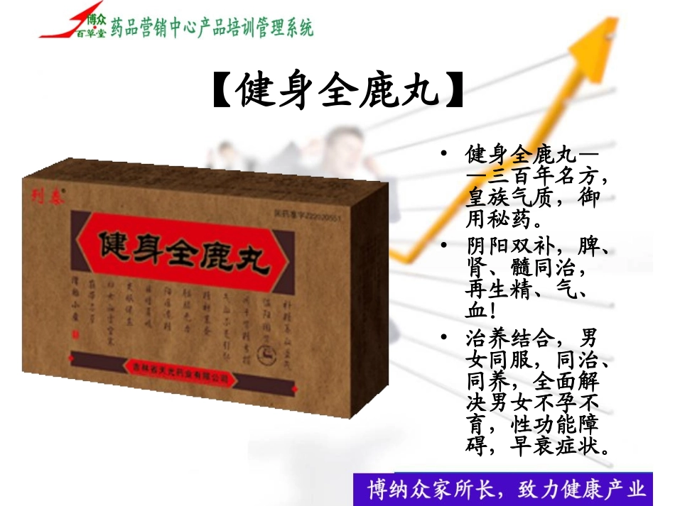 健身全鹿丸产品培训教程_第2页