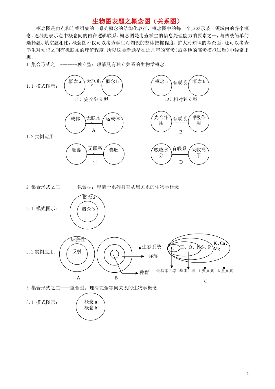 高中生物-图表题之概念图素材_第1页