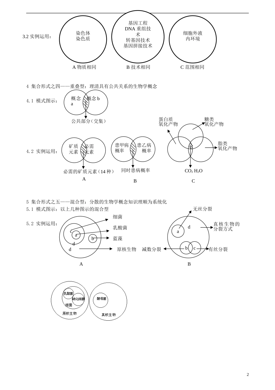 高中生物-图表题之概念图素材_第2页