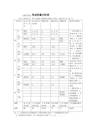 化学六班学科质量分析表