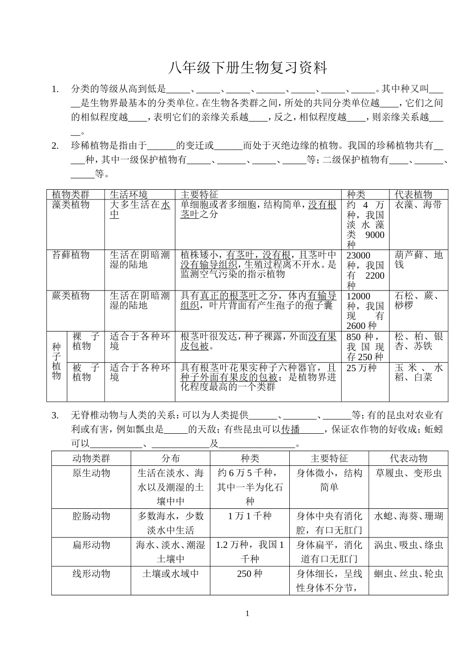 苏教版_八年级下册生物复习资料_第1页
