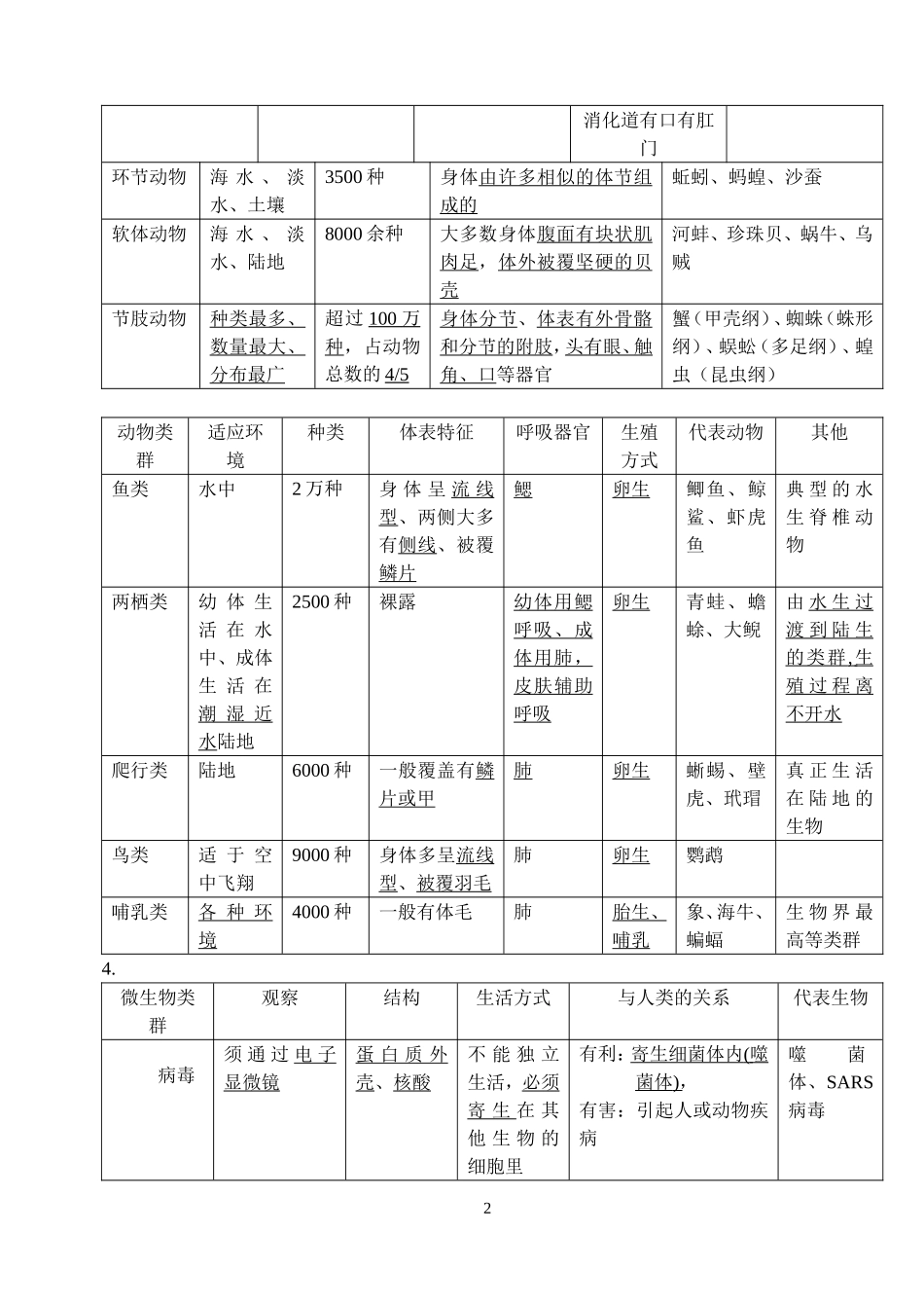苏教版_八年级下册生物复习资料_第2页