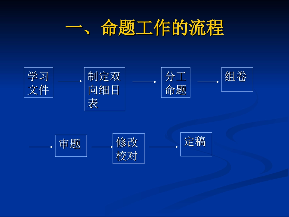 《中考思想品德命题技术》（2011年10月修）_第2页