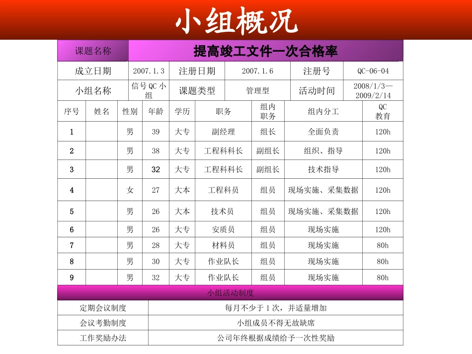 提高竣工资料一次合格率QC_第2页