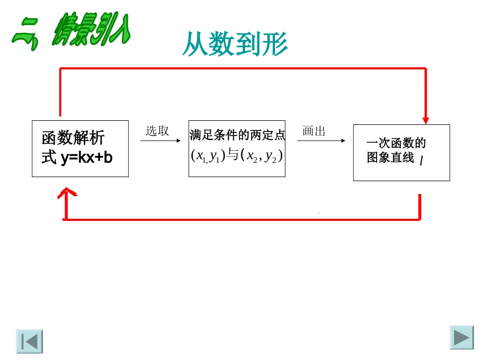 沪科版八年级数学上册第十三章《一次函数（5）——待定系数法》课件（16张）_第3页