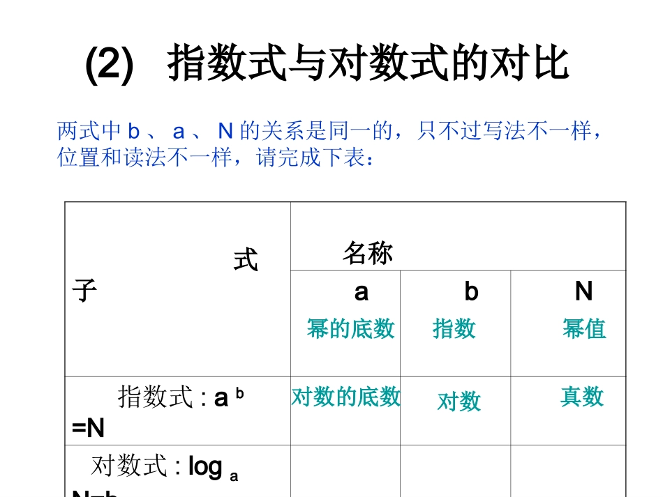 对数及其运算第一课时_第2页