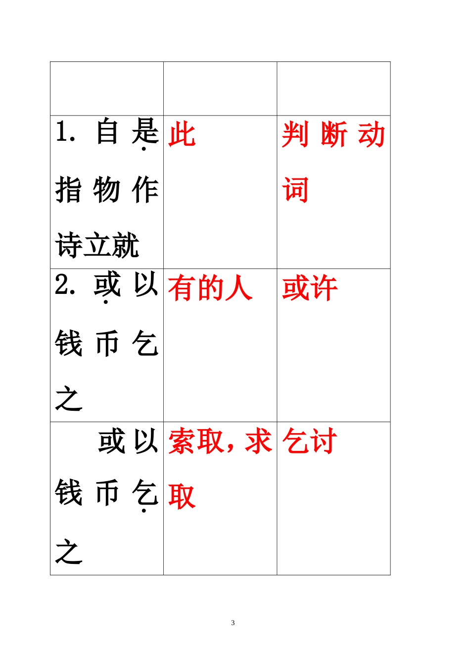 七下段考文言文归类复习题及答案（改）_第3页