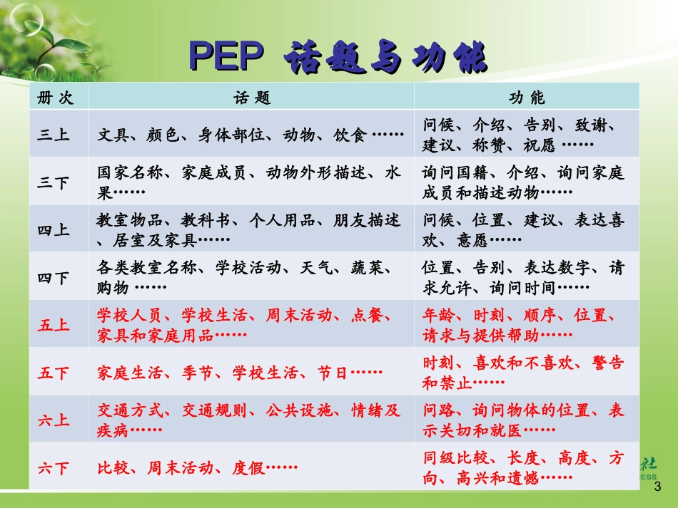 吴春伟PEP修订版五六年级教材介绍_第3页