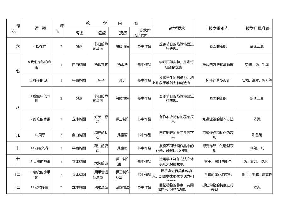 2年级上美术教学计划_第2页