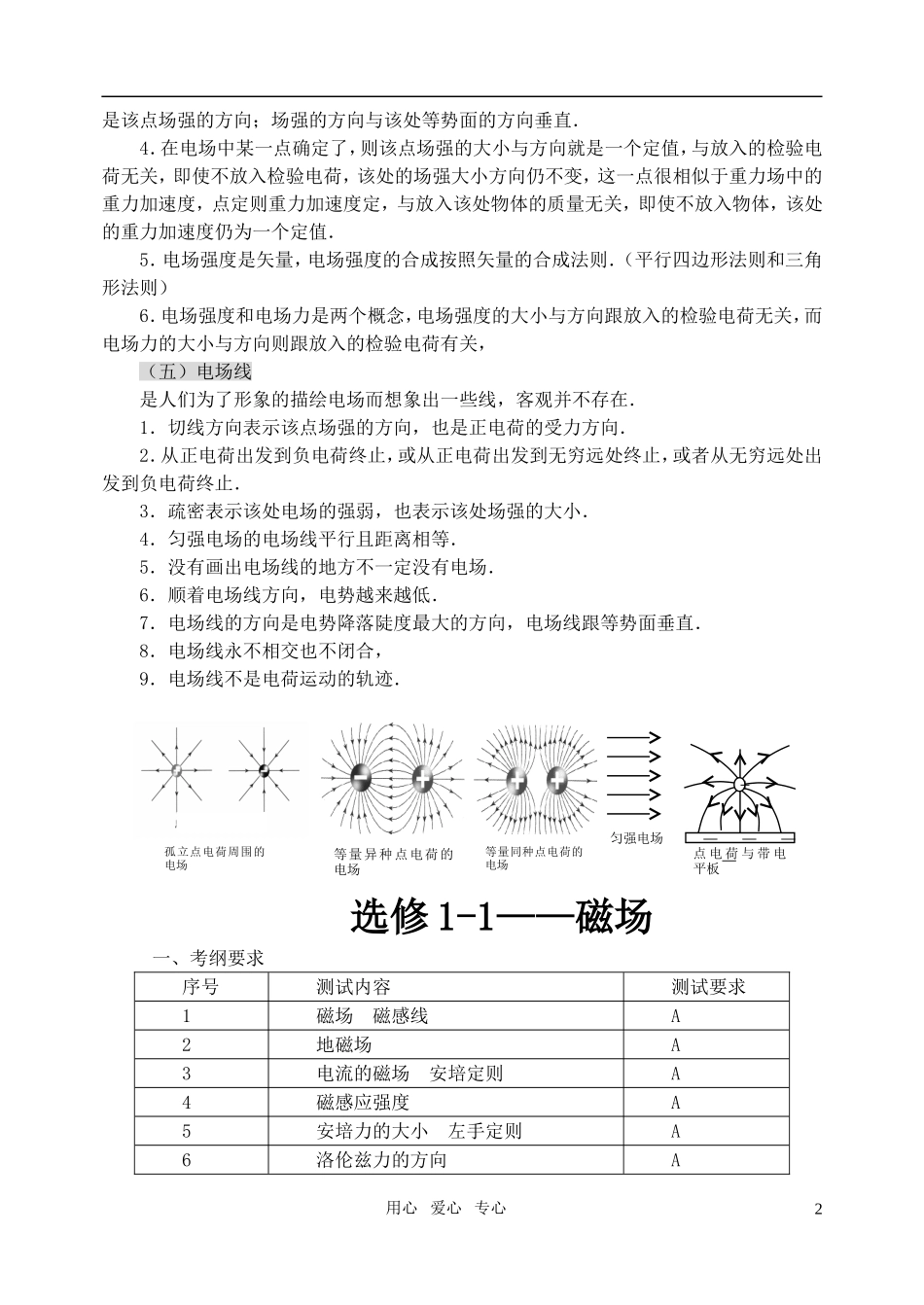 高中物理-学业水平测试复习汇总-新人教版选修1-1(高二)_第2页