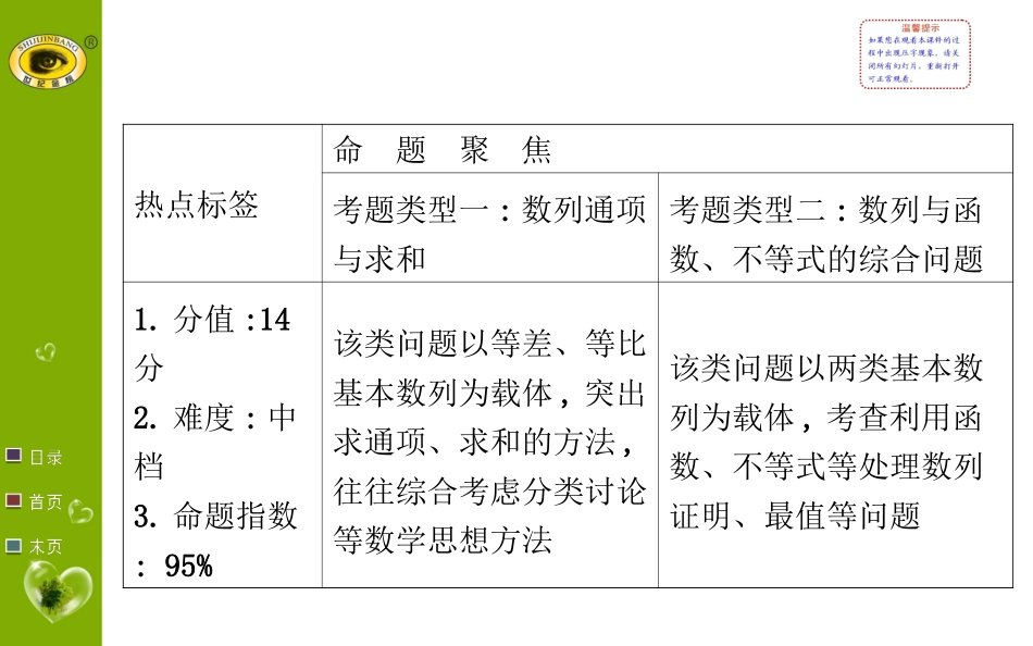 答题模板·评分细则(三)_第2页