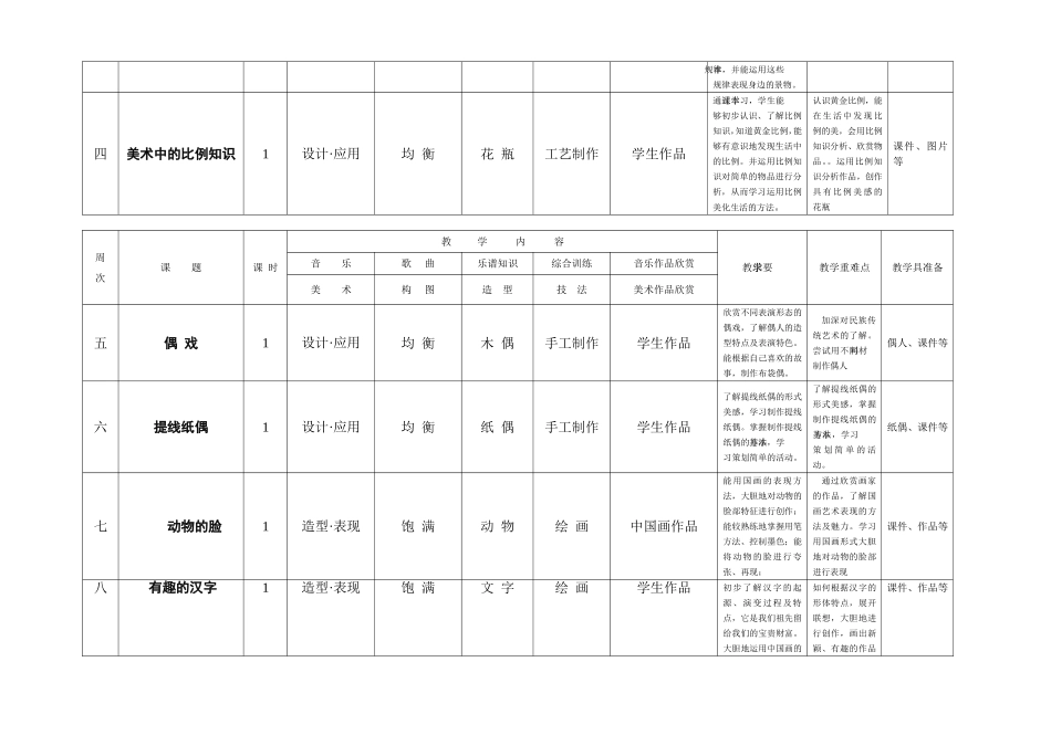 5年级上美术教学计划_第2页