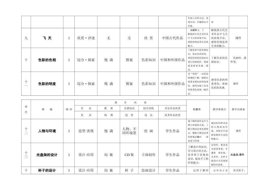 5年级上美术教学计划_第3页