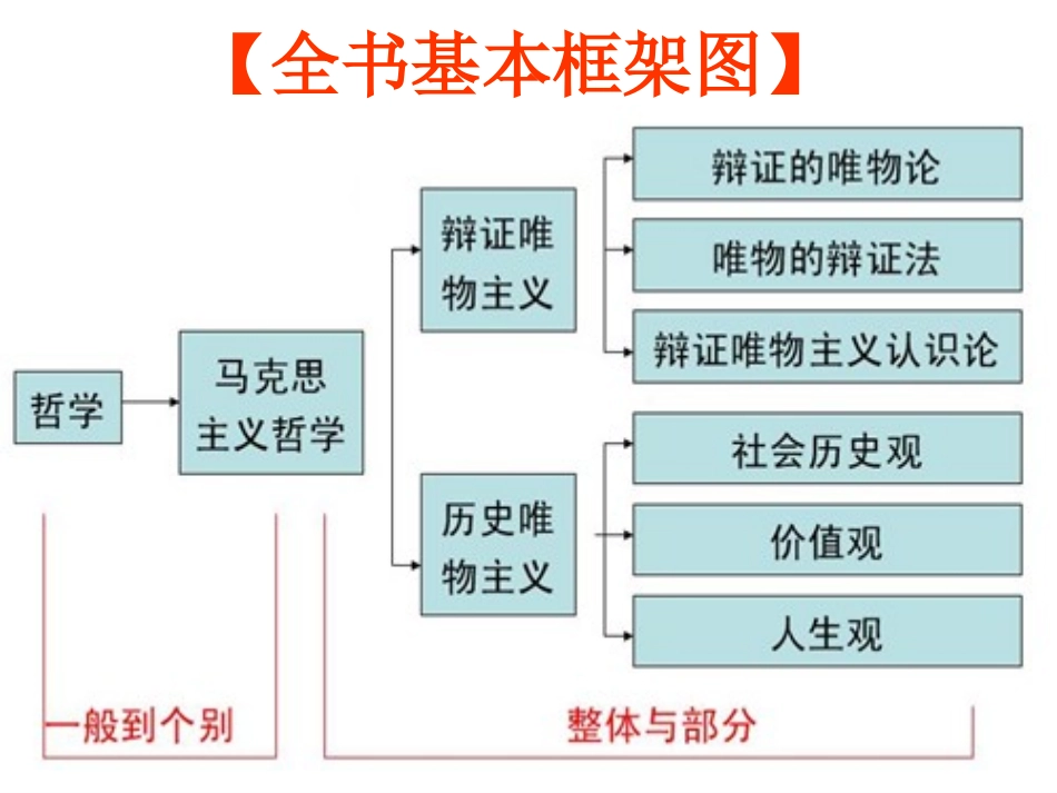 生活处处有哲学x_第2页