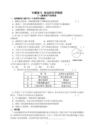 身边的化学物质专题复习练习题
