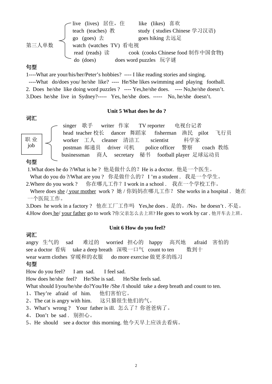 新版PEP小学英语六年级上册1-6单元知识点总结_第2页