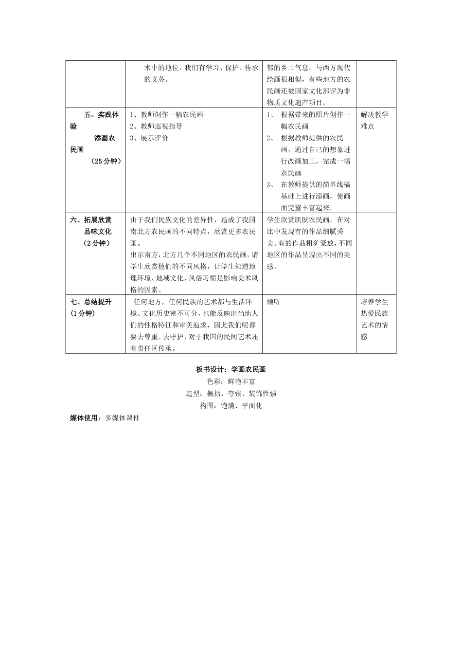 《学画农民画》教案_第3页