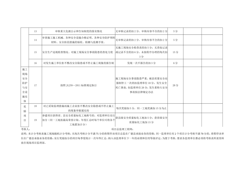 广德县建设工程监理单位安全监理行为计分考核标准_第2页