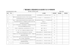广德县建设工程监理单位安全监理行为计分考核标准
