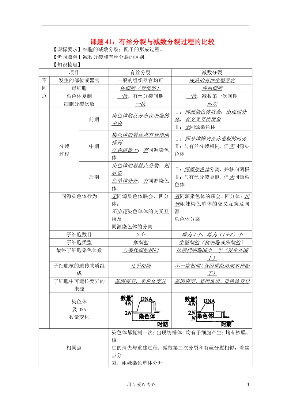 高中生物复习精讲精练-有丝分裂与减数分裂过程的比较_第1页