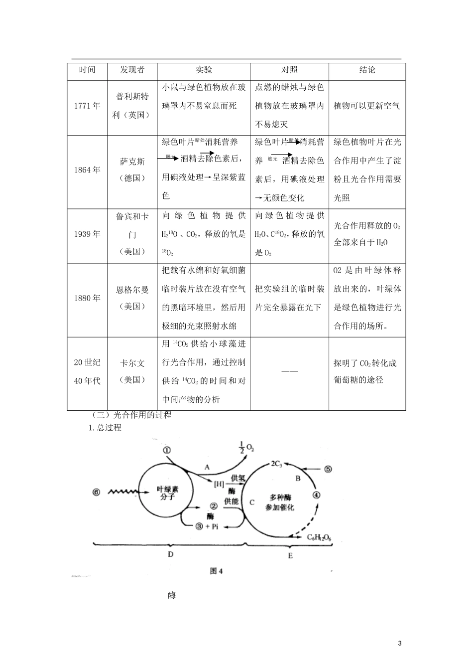 2012版高考生物-3-2-1精品系列专题05-光合作用与呼吸作用(学生版)_第3页