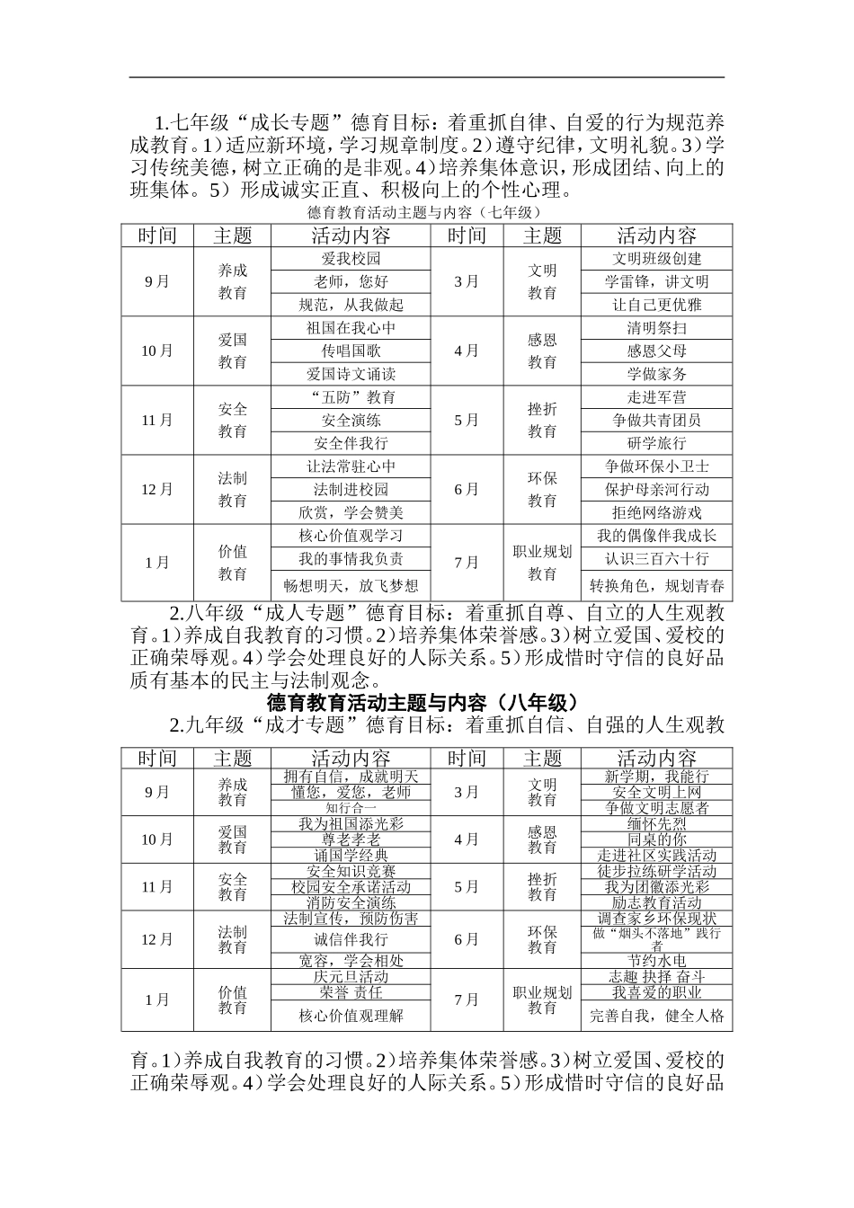 德育序列化教育实施方案_第2页