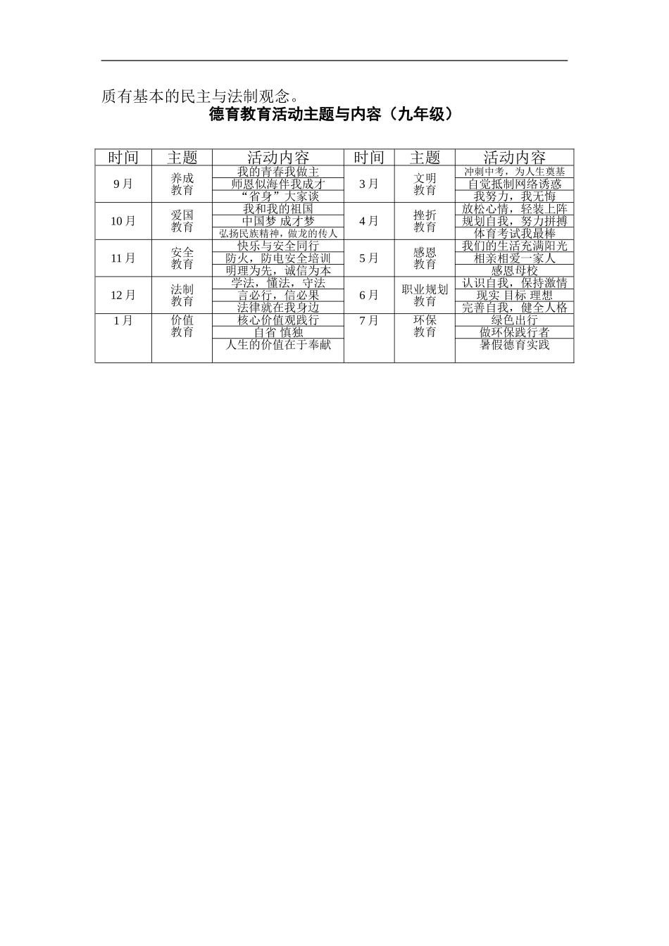 德育序列化教育实施方案_第3页