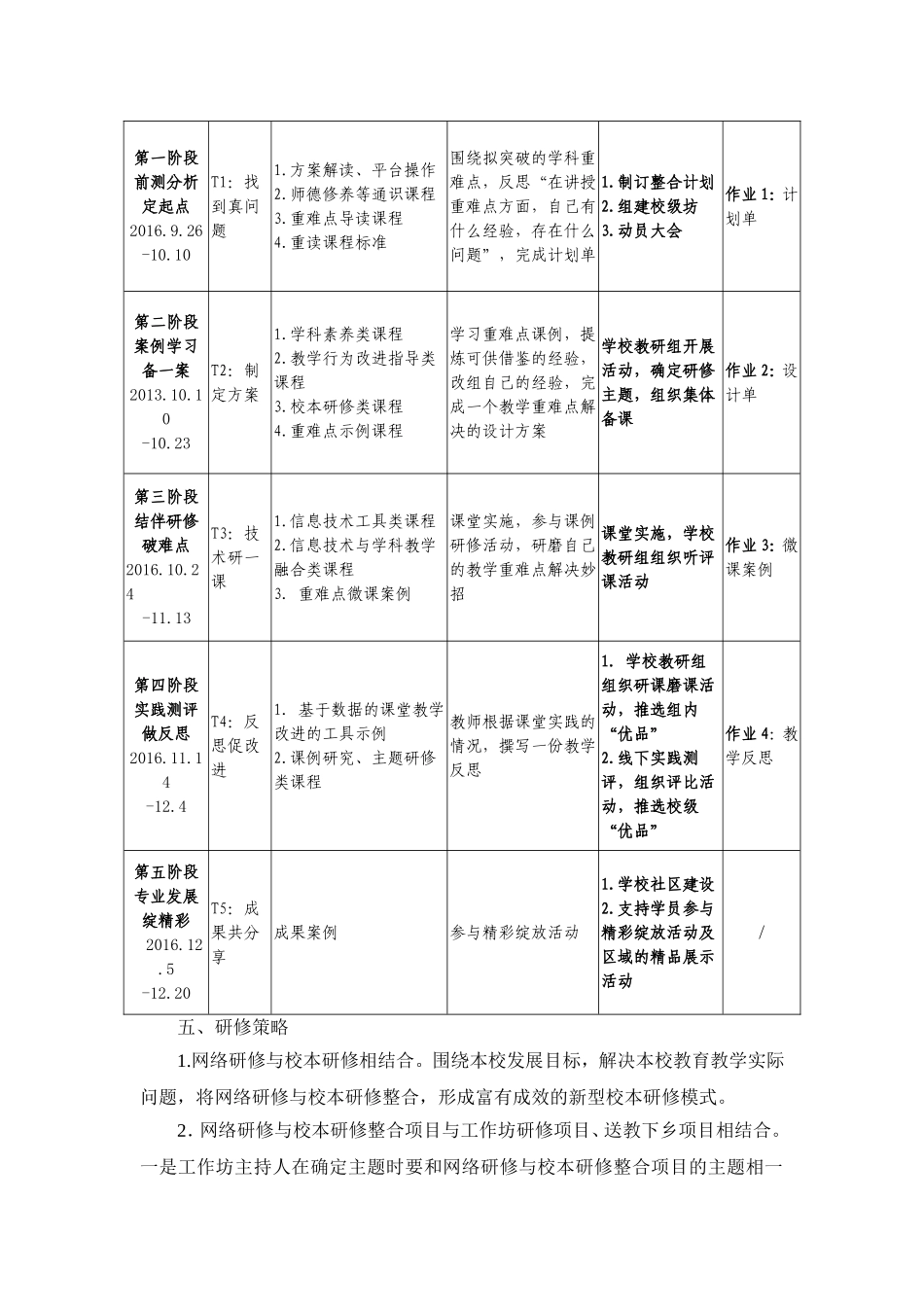 麻坪初级中学2016至2017学年度校本研修工作实施方案_第2页