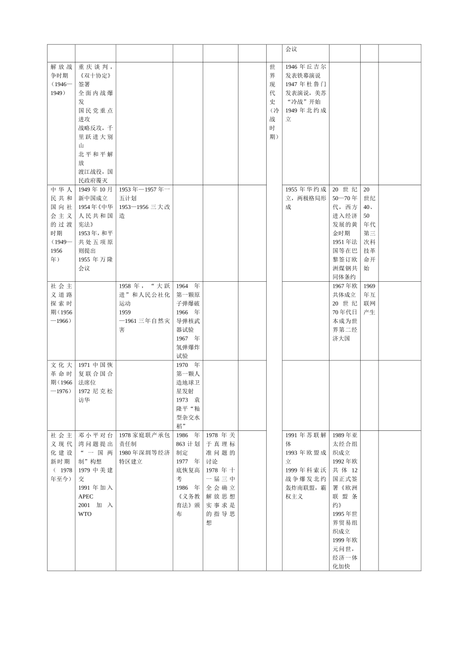 中外历史简表_第3页