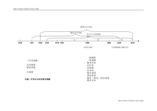 国情知识点002