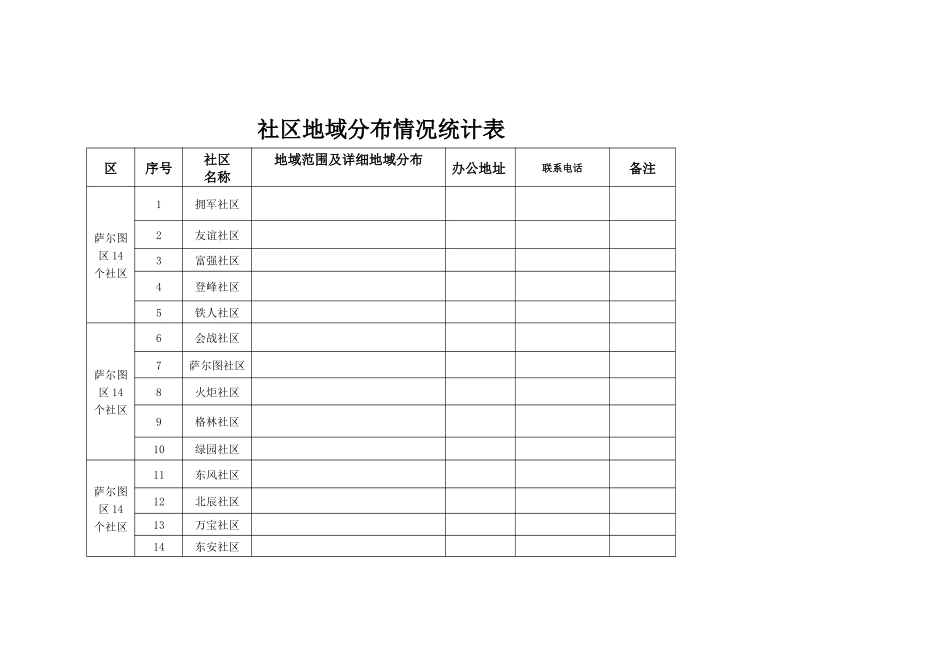 社区地域分布情况统计表_第1页