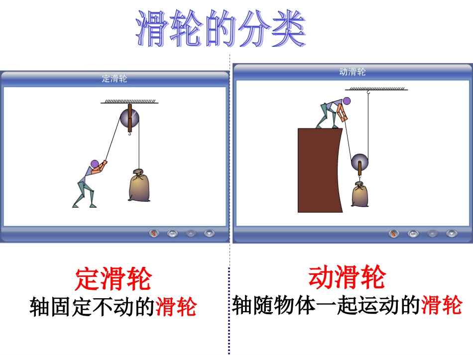 物理：第九章第二节滑轮的应用课件（沪科版第八年级）_第2页