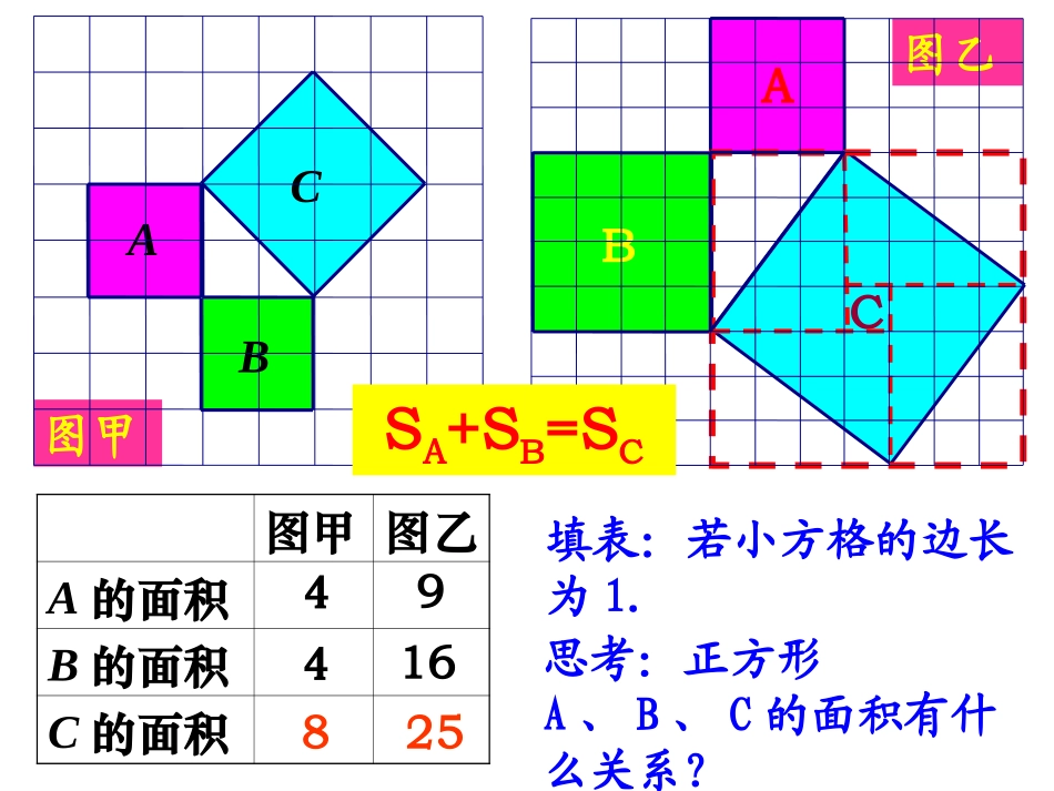勾股定理教学课件_第3页